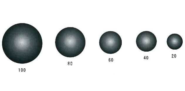 球磨机钢球Ф100mm-Ф20mm