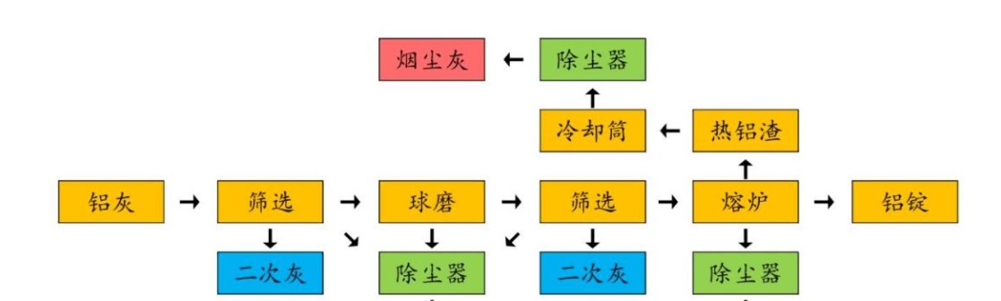 金属铝回收方案.jpg